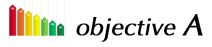objective A